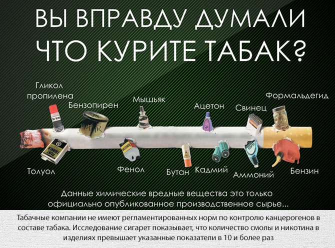 Вредные вещества в сигарете